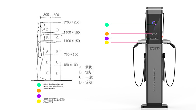 智能終端之落地式交流充電樁設(shè)計案例圖片賞析4