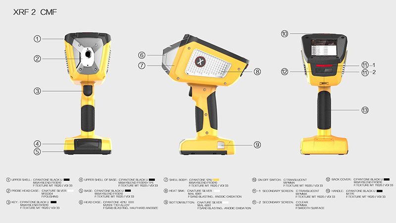 工業(yè)手持終端設(shè)備之XRF設(shè)計(jì)案例圖片9
